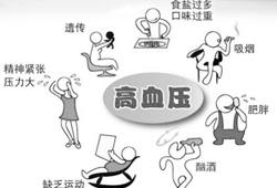 甘草与高血压 你知道甘草可引起高血压吗？