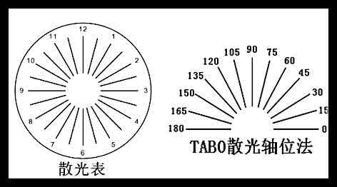 小孩眼睛散光怎么治 小孩眼睛散光怎么治 小孩眼睛散光，你要这么治