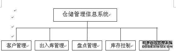 物流信息系统功能模块 物流信息系统功能模块 物流信息系统的具体功能有哪些