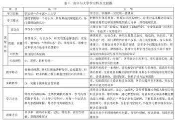 大学新生英语四六级学习指导规划