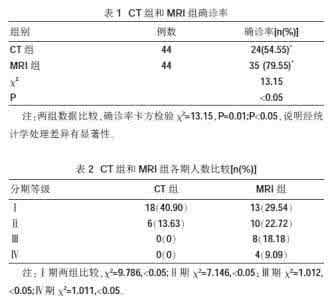 股骨头坏死影像学表现 基于影像学技术股骨头坏死病灶范围、血液供应与病理变化关系：诊断性动物实验方案_图文