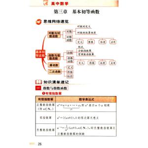 高中化学知识点总结 高中数学知识点讲解 高中化学重点难点知识点讲解（高考速看）