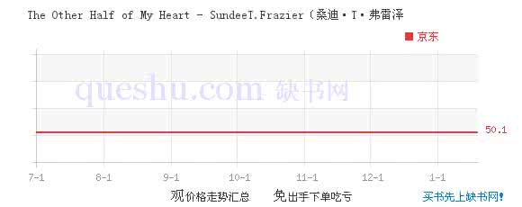 half of my heart half of my heart half of my heart 歌词翻译
