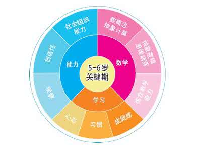 三年级学生思维特点 三年级孩子的思维特点 如何把握孩子思维特点的关键期