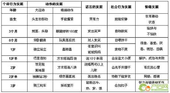 婴儿正常发育指标 三个半月婴儿发育正常指标