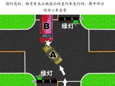 道路交通事故处理办法 驾驶员必看:常见交通事故处理图解 (上)