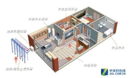 家用中央空调价格表 家用中央空调价格表 家用中央空调价格详解