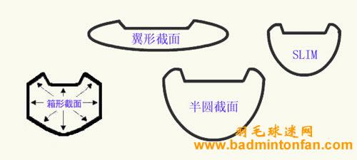 新手羽毛球拍的选择 羽毛球拍的选择 新手选拍需要注意这几点