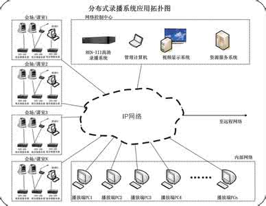 微格教学的实施过程 微格教学实施过程