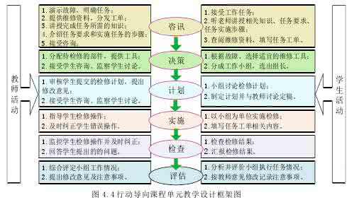 关键人才培养项目 在汽修专业项目教学中培养学生关键职业能力的实践与思考