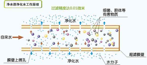 超滤膜的作用 超滤膜技术在水处理中的作用发挥