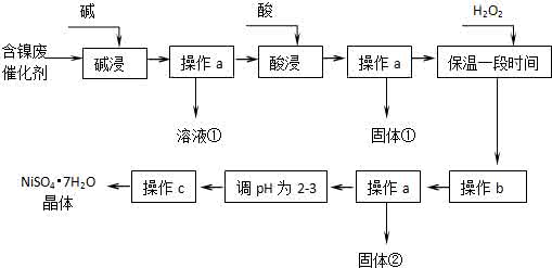 科技兴趣小组活动记录 科技活动 某科技活动小组为了制取SO2，查阅资料发现，产生SO2的途径很多．在老师指导下，他们根据实验室条件，