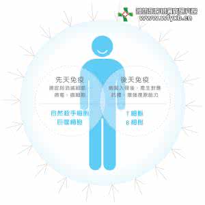 免疫系统紊乱能自愈吗 免疫系统紊乱