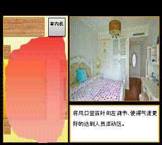空调小贴士 空调选购 空调选购小贴士
