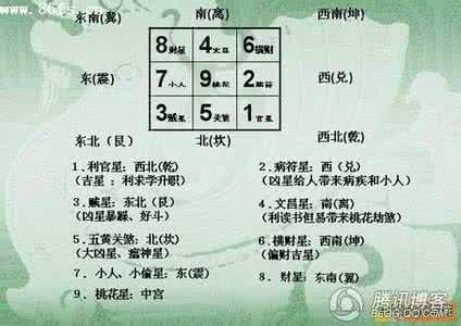 属兔人2015年风水运程 2016年风水运程东南篇