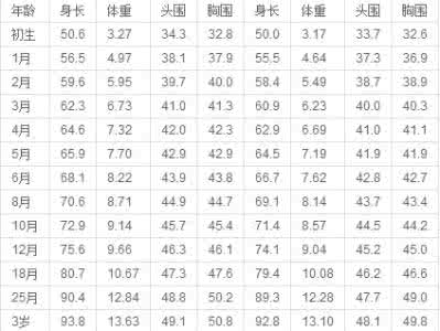 新生儿健康标准 新生儿十条健康标准