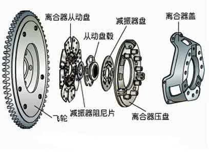 汽车离合器的工作原理 汽车离合器工作原理 汽车离合器工作原理 离合器的工作原理是什么