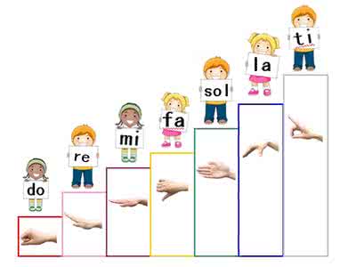中小学音乐教育的现状 小议中小学音乐教育的重要性