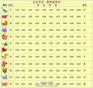 出生年份命相 出生年份尾数看你是什么命
