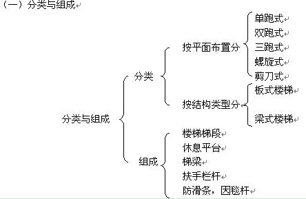 造价土建计量谁讲的好 土建工程计量记忆要点 老人记忆检查有什么要点