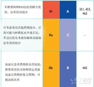 高血压联合用药图 高血压用药指南