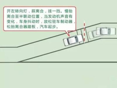 2017c1科目三通关技巧 学技巧 | 史上最全科目二通关技巧 看完不过你打我！