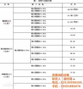 防火涂料每平方价格 防火涂料每平方价格 防火涂料每平方价格是多少