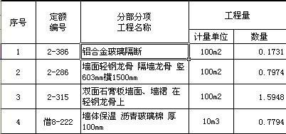 是什么意思 M2是什么意思?M2+是什么意思?