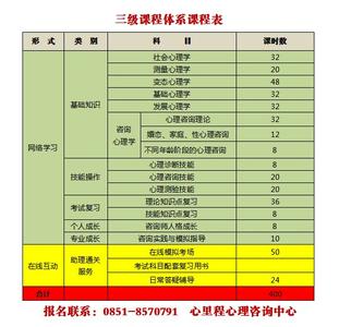 心理咨询为什么要收费 心理咨询为什么要收费?