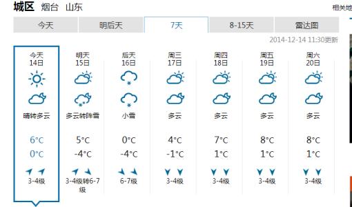 2014年12月20日烟台天气预报