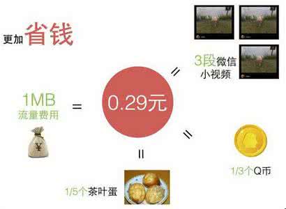 微信视频流量消耗大吗 微信6.0小视频流量消耗是怎么算的