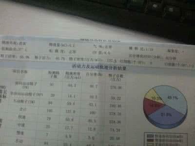 排卵期雌二醇正常值 服用雌二醇会排卵吗?