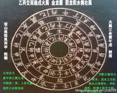 王公阳宅金针 地理度金针 总说火局阳龙 阴水到右局