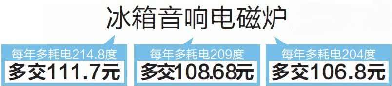 热水器插头不拔耗电吗 不拔插头每年多交电费900元