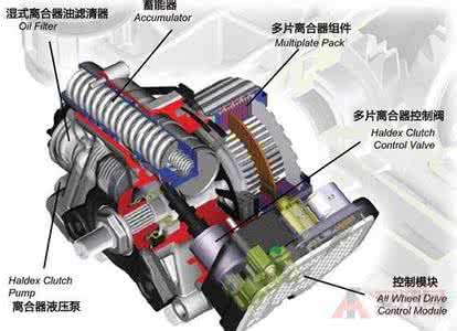 k线图基础知识讲解 离合器知识讲解