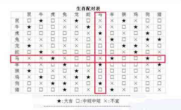 男女属相婚配表 六庚日出生男女最佳婚配表