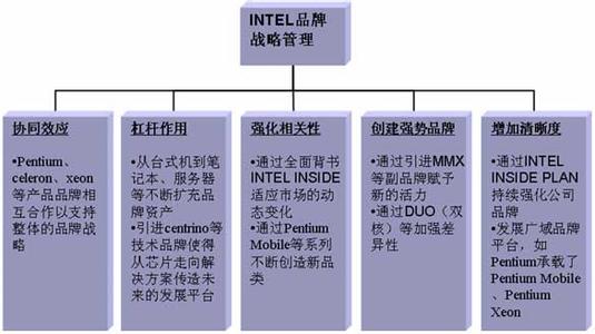 销售战略规划 品牌战略规划 客车销售的品牌战略规划