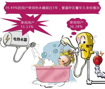 电热水器使用误区 中医拔罐三大认识误区 多数人不知情 电热水器使用三大误区