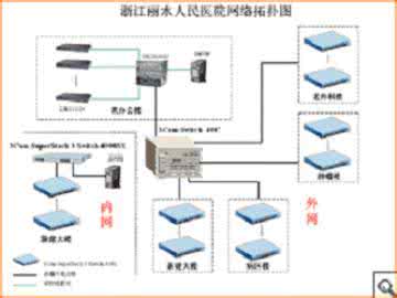 更上层楼的意思 IT的5项关键技术将更上层楼