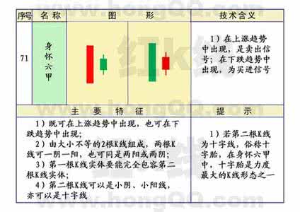 身怀六甲是什么意思 身怀六甲是什么意思？身怀六甲是哪六甲