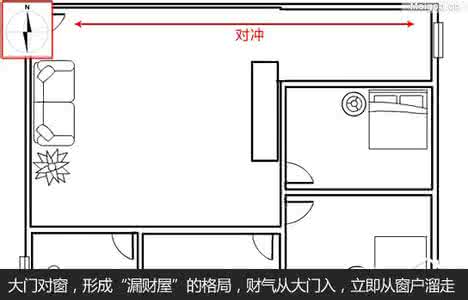 高层住宅入户门规范 入户门风水讲解与禁忌 专家为您讲解高层住宅风水禁忌