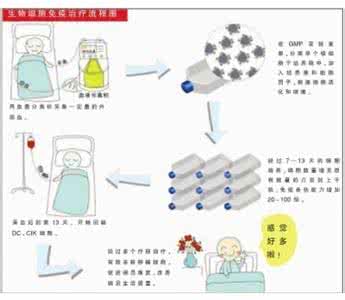 肿瘤细胞免疫疗法 防止肿瘤复发转移 可尝试细胞免疫疗法