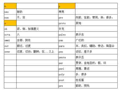 词根词缀整理 最全词根词缀表 最全的英语词缀整理，终于找全了，可以用到高中！