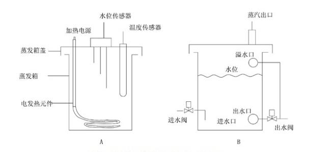 电热加湿器工作原理 电热加湿器工作原理 电热加湿器是什么 电热加湿器工作原理