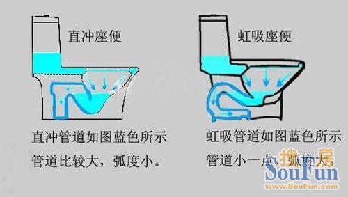 行车记录仪屏幕尺寸 行车记录仪选购必知 马桶选购 您必知的马桶尺寸详情