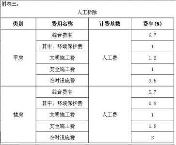 文明施工措施费用计划 安全文明施工措施 安全文明施工措施费用支付计划