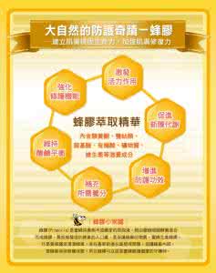 蜂胶的作用与功效 蜂胶的用途 蜂胶的作用与功效都包括什么呢?
