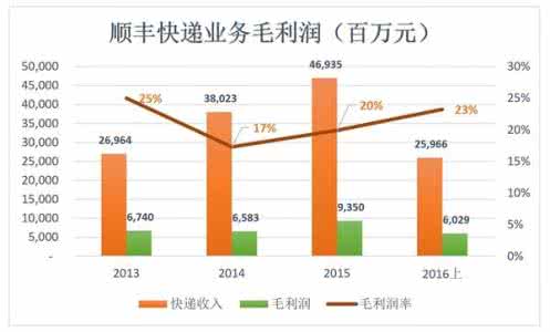 毛利润怎么算 毛利润 毛利润怎么算