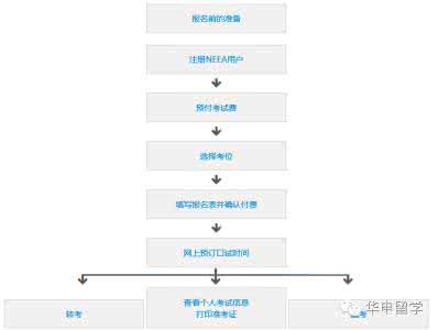 雅思考试具体流程 雅思考试流程详细介绍 企业搬家的具体流程详细介绍