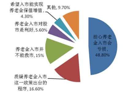 心理维度 内约束力心理维度及其影响因素的公众观调查